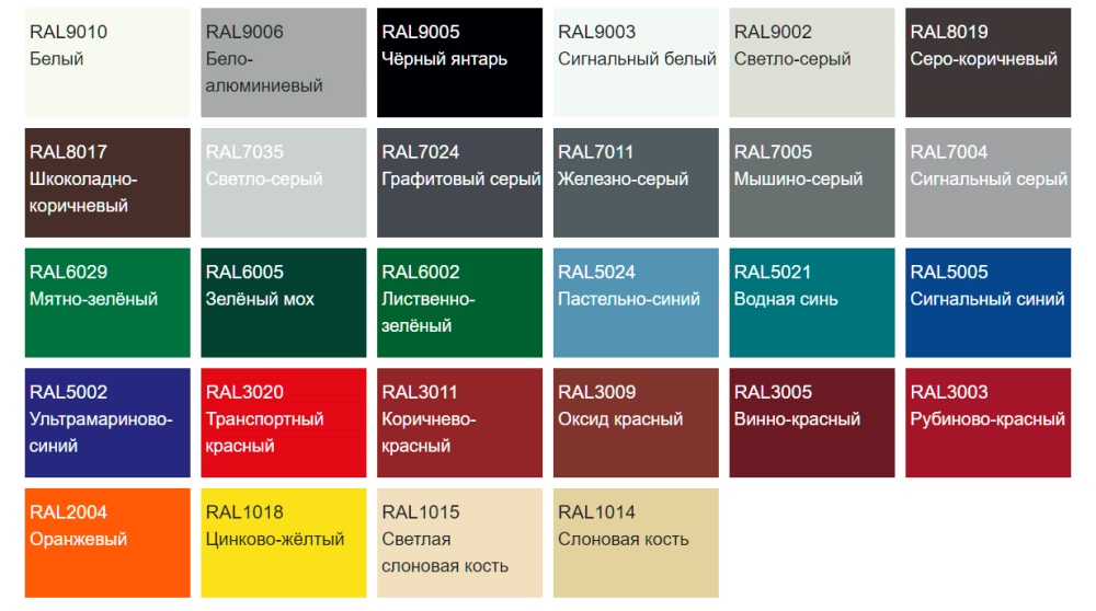 Рал 1 читать. RAL 1015 сэндвич панель. Таблица цветов RAL сэндвич панели. Сэндвич панели, цвет по RAL – 7004. RAL 7040 сэндвич панель.